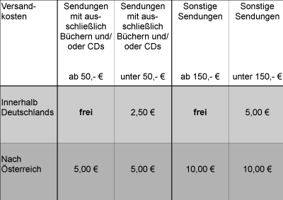 Versandkosten